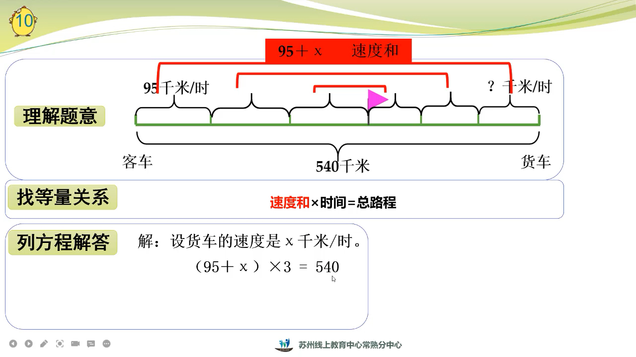 [图]五（下）列方程解决稍复杂的实际问题