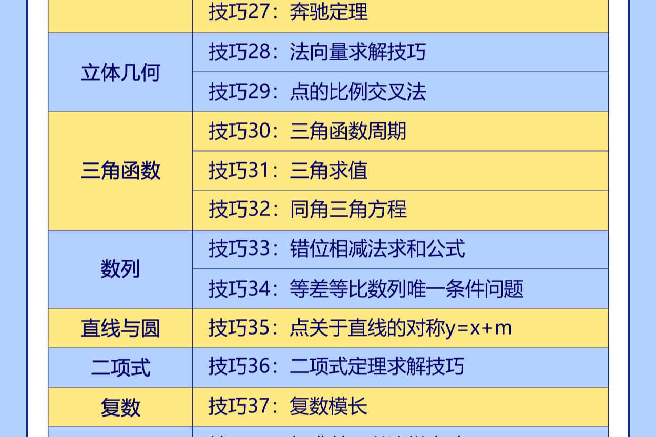 高中数学提分秘籍 实用技巧突破 哔哩哔哩 Bilibili