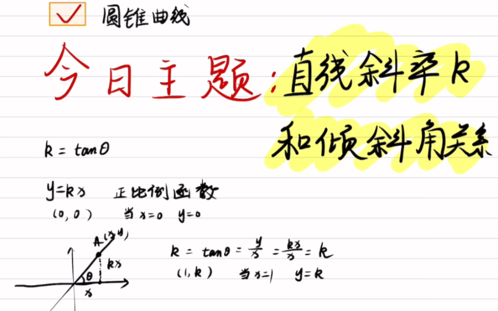 [图]直线斜率和倾斜角的关系㊙️直线与圆方程。随着倾斜角增大，正切值和斜率是怎么变化的？#直线方程倾斜角[话题]##倾斜角正切值等于斜率[话题]##一对一约课