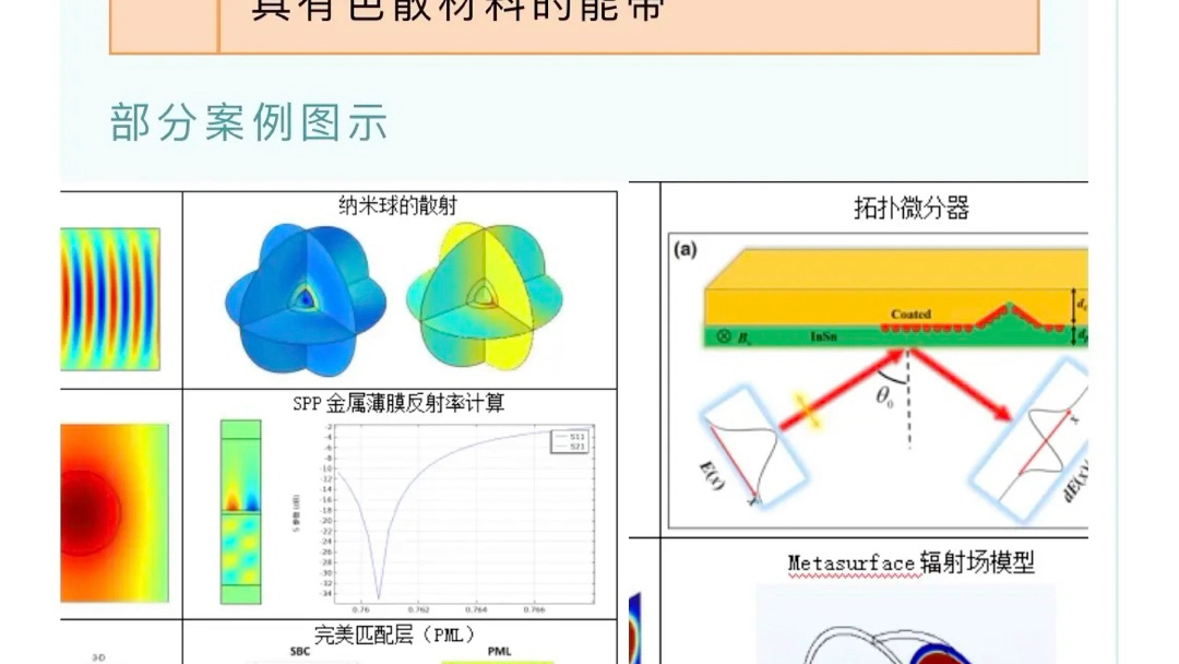 光电系列:COMSOL 、FDTD哔哩哔哩bilibili