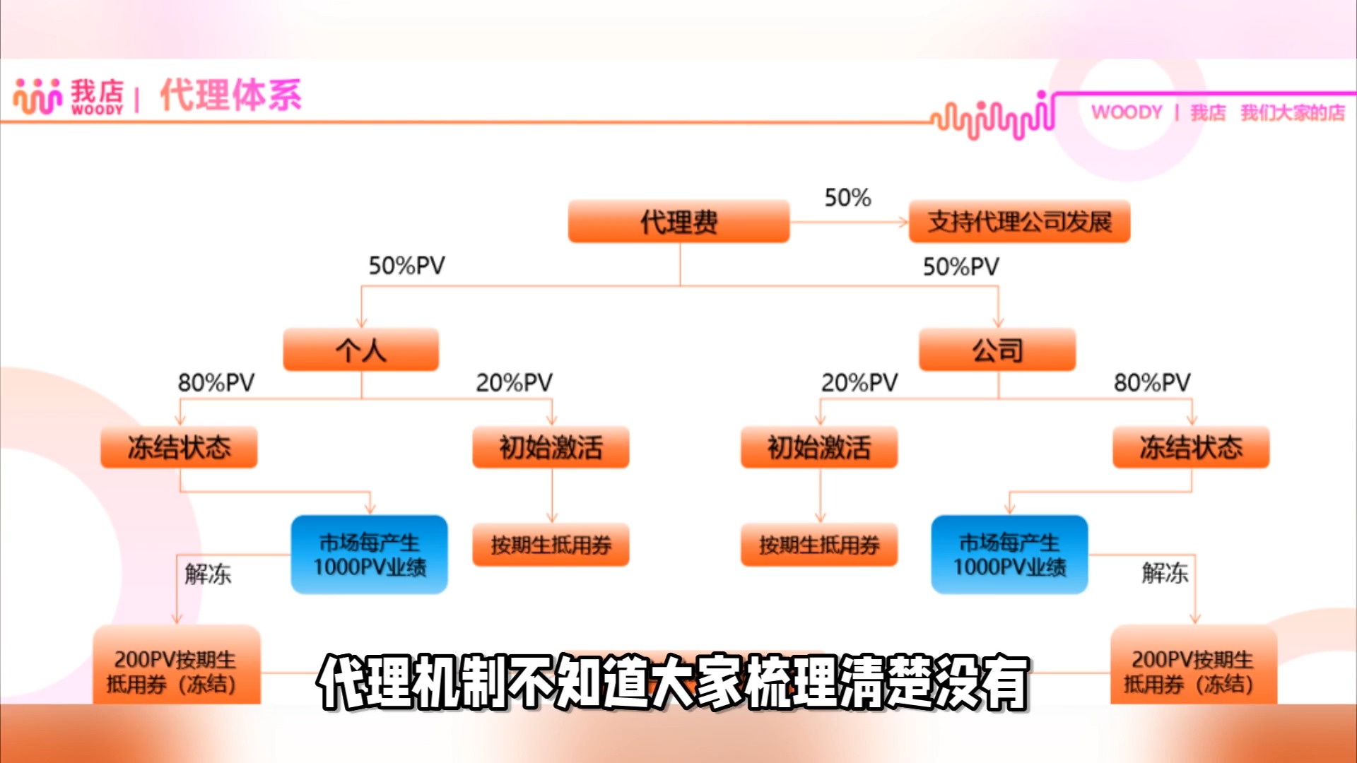 上海我店生活商业模型火爆揭秘代理机制成关键哔哩哔哩bilibili