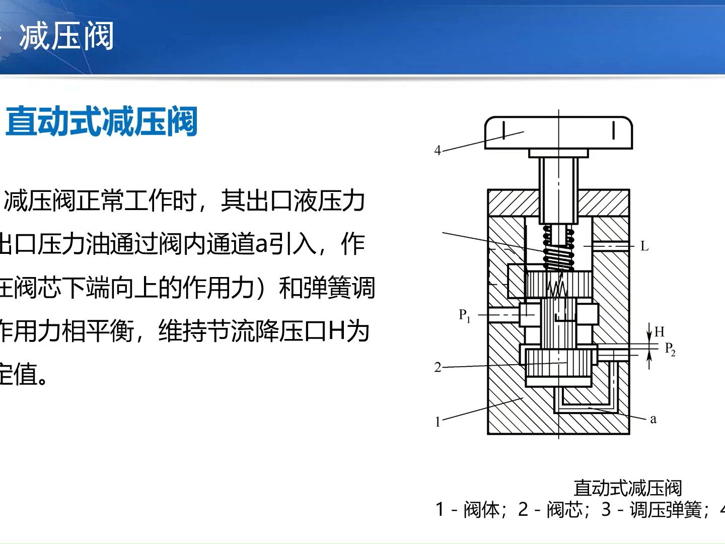 液压与气压传动 | 25减压阀哔哩哔哩bilibili