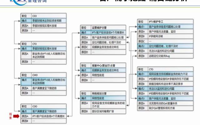 学习华为销售“铁三角”,打造销售铁军!#销售技巧 #老板思维 #销售高  抖音哔哩哔哩bilibili