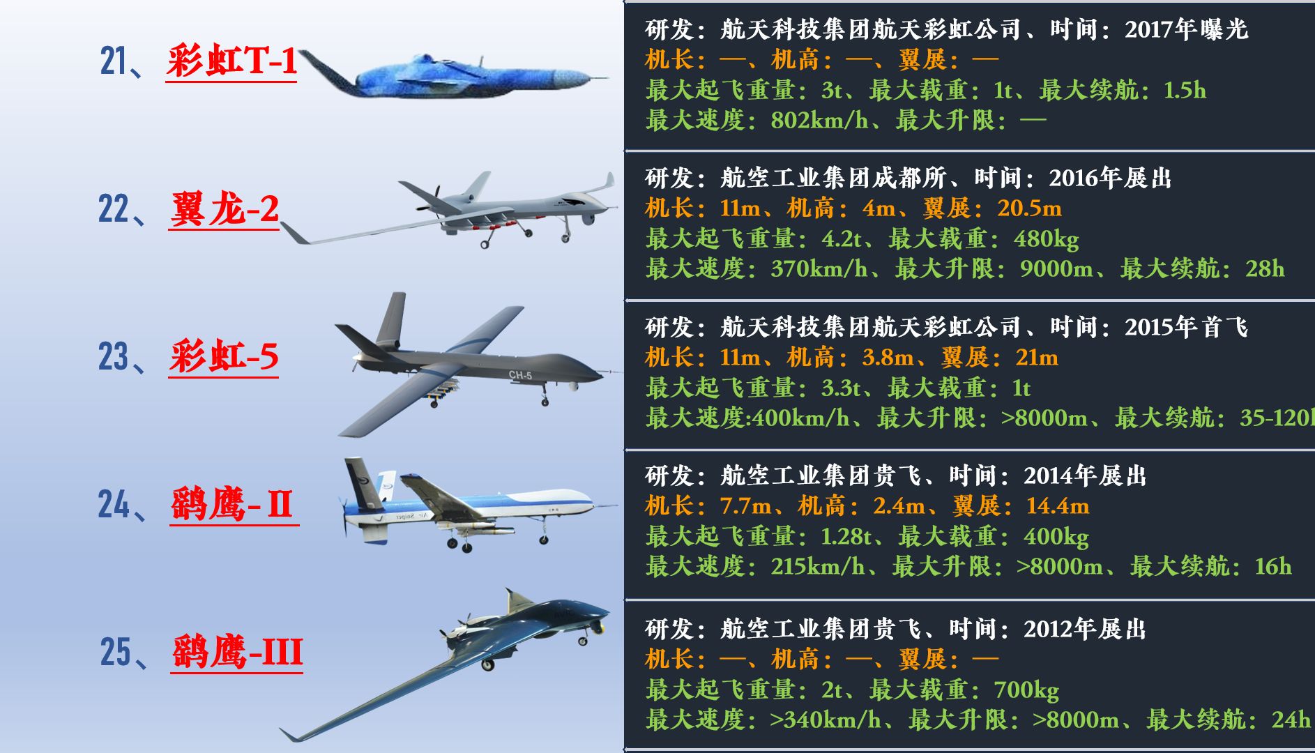 (上集):国产察打一体、多用途、攻击型无人机主要型号发展历程!哔哩哔哩bilibili