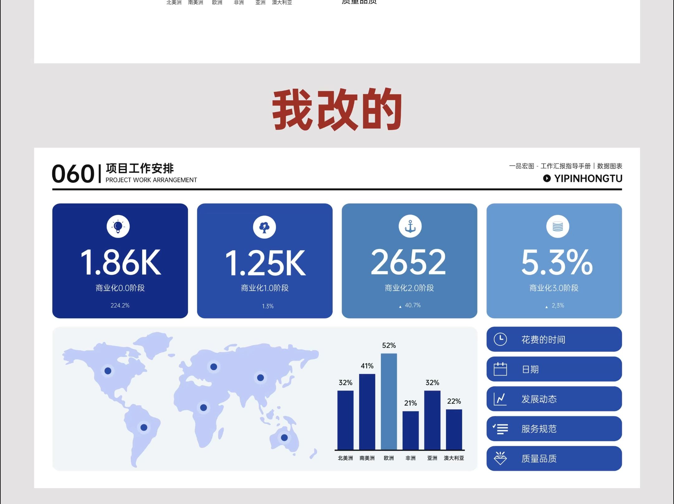 数据可视化PPT模板,助力年终汇报更出彩!哔哩哔哩bilibili