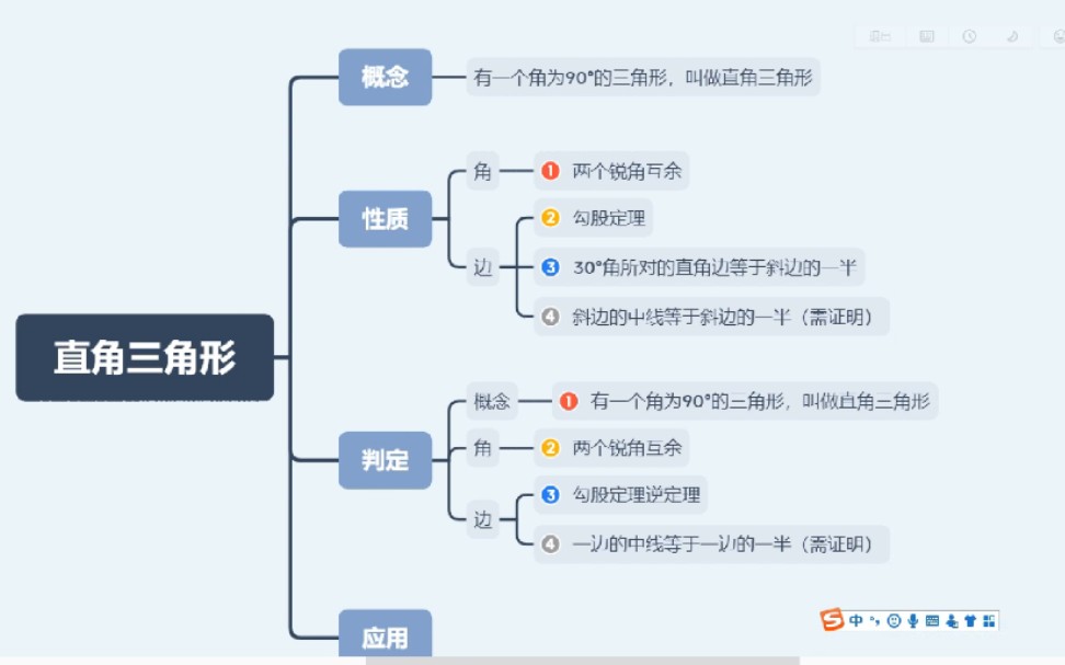 直角三角形知识导图图片