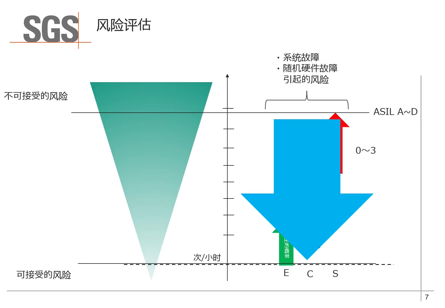 [功能安全入门]ISO26262是什么哔哩哔哩bilibili