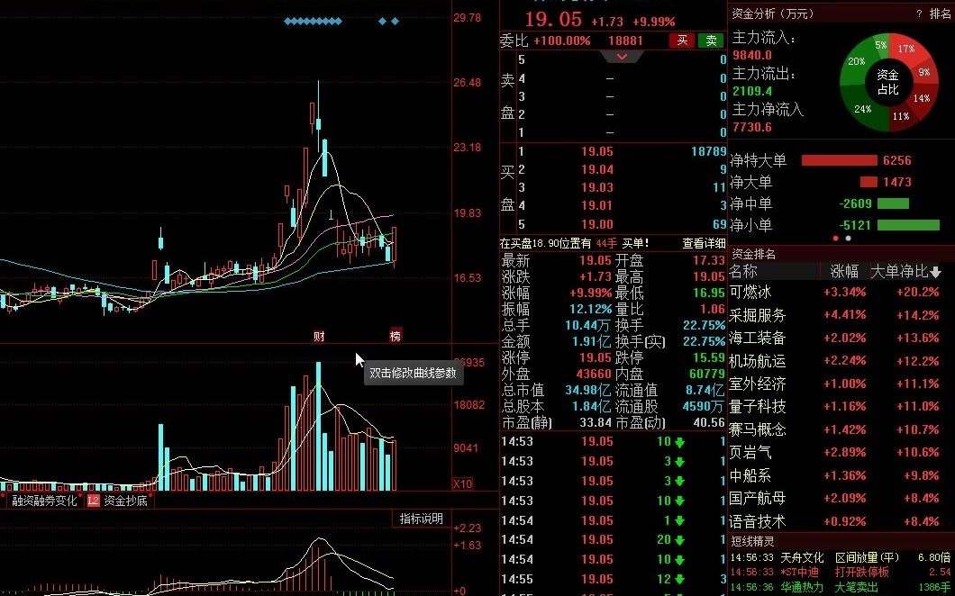 瑞鹄模具疯狂的背后秘密更精彩!哔哩哔哩bilibili