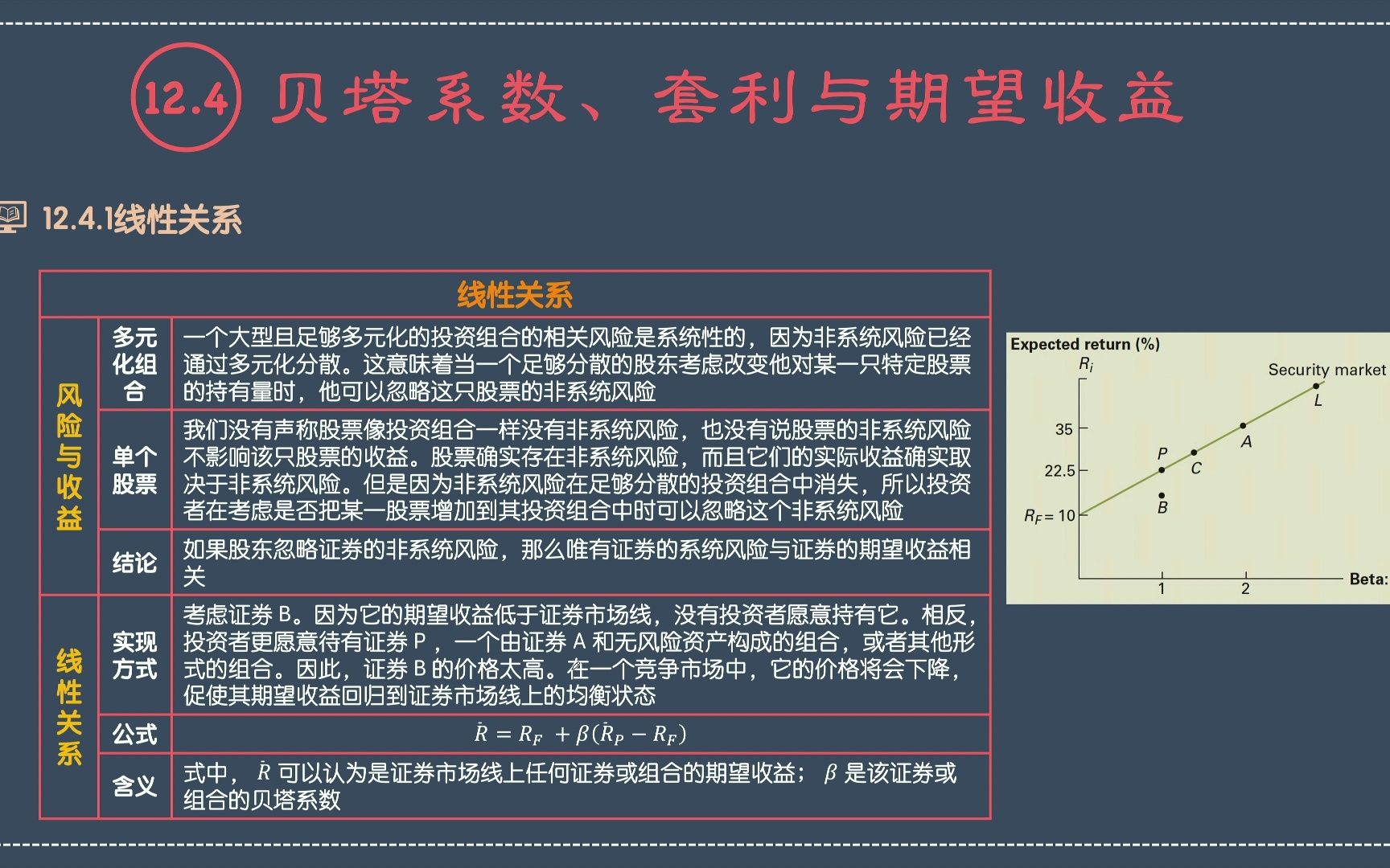 金融专硕考研必看书:罗斯《公司理财》(原书第11版)第十二章套利定价理论之12.4贝塔系数、套利与期望收益,由复旦金融专硕状元宋志伟讲授,真正的...