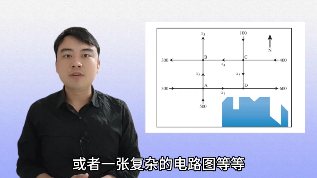 线性代数可以用来解决什么问题?哔哩哔哩bilibili