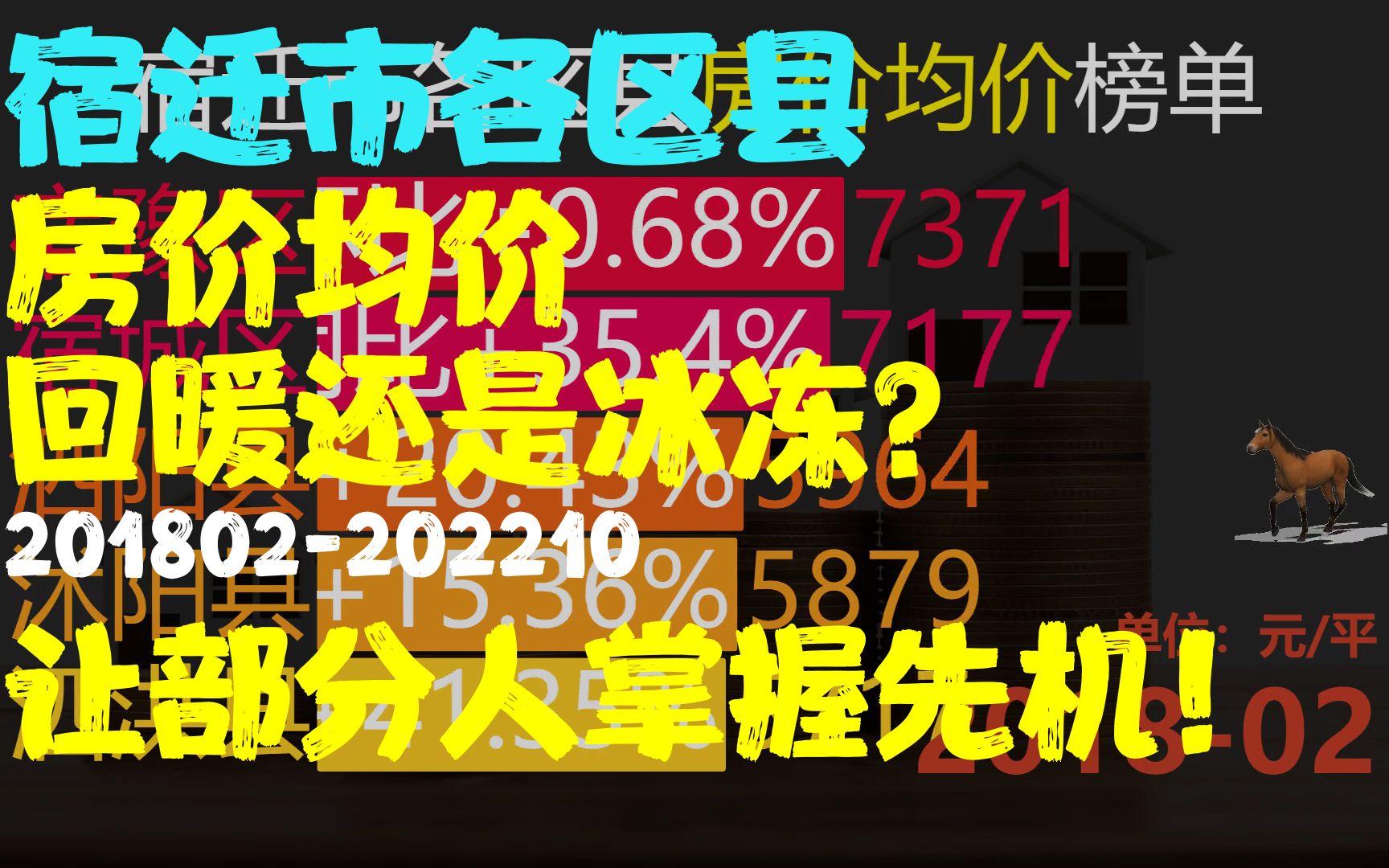 宿迁市各区县房价均价(201802202210)回暖还是冰冻?哔哩哔哩bilibili