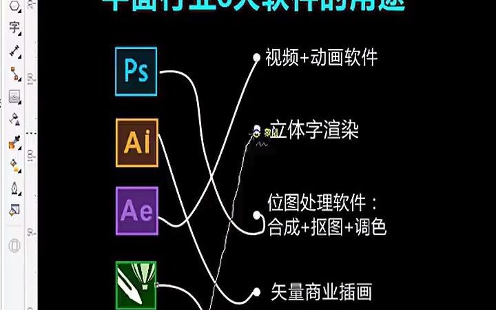 【CDR入门教学】平面常用软件的用途你知道吗 cdr的图层在哪儿哔哩哔哩bilibili