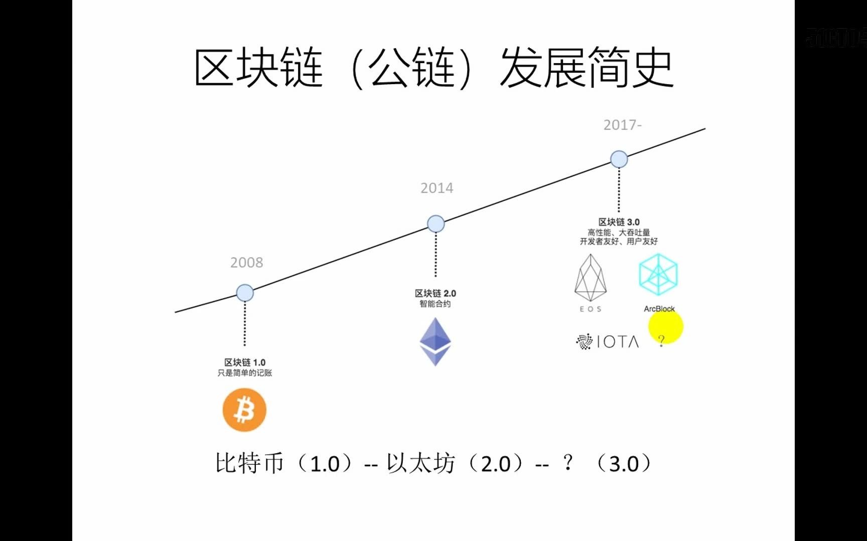 以太坊开发入门+原理+应用学习教程哔哩哔哩bilibili