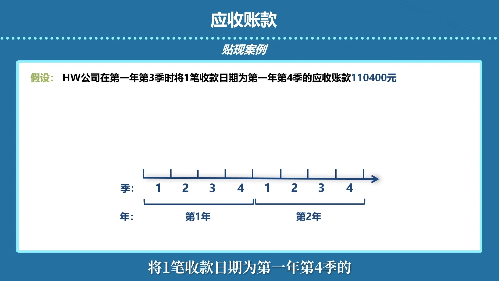 新道数智企业经营管理沙盘——应收账款贴现哔哩哔哩bilibili