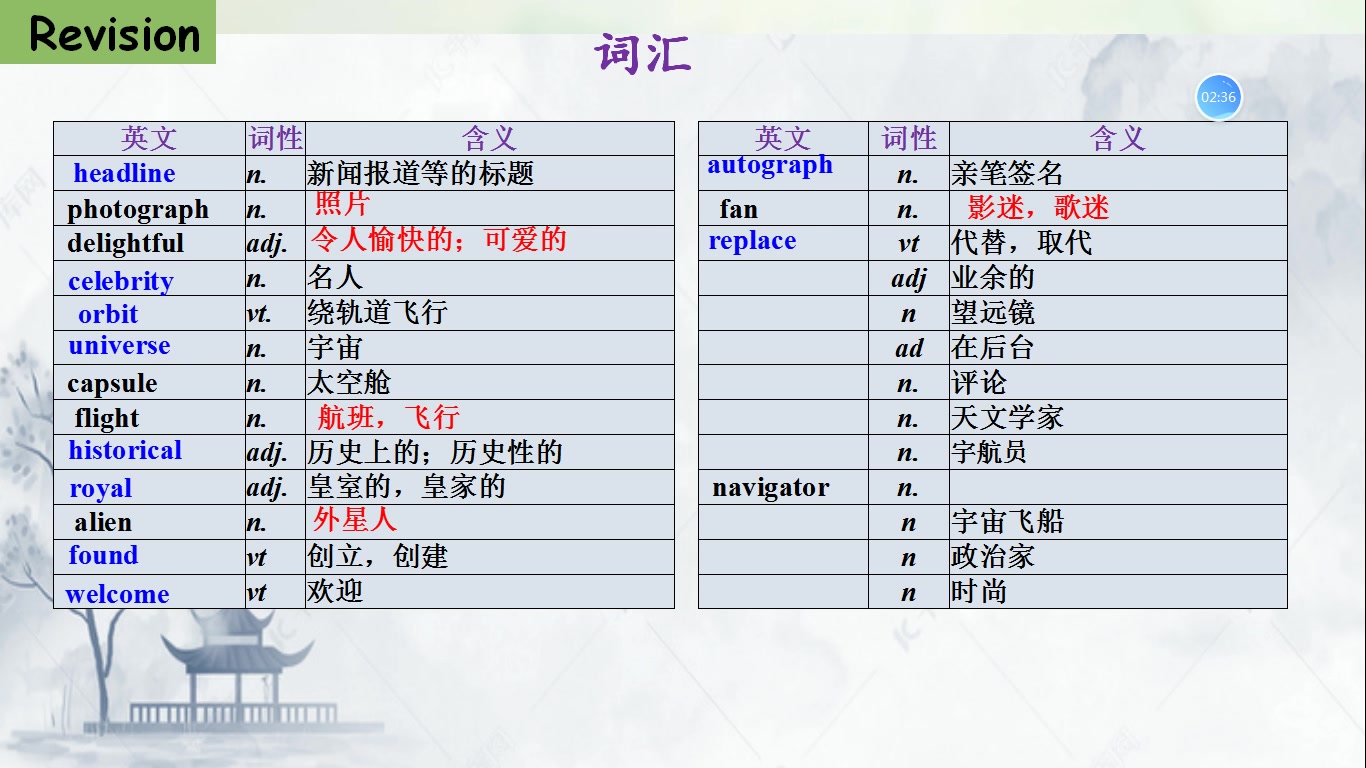 【大庆一中2019级高一年级视频课】(3月21日英语ⷮŠ姜春艳)BIIM5复习课哔哩哔哩bilibili