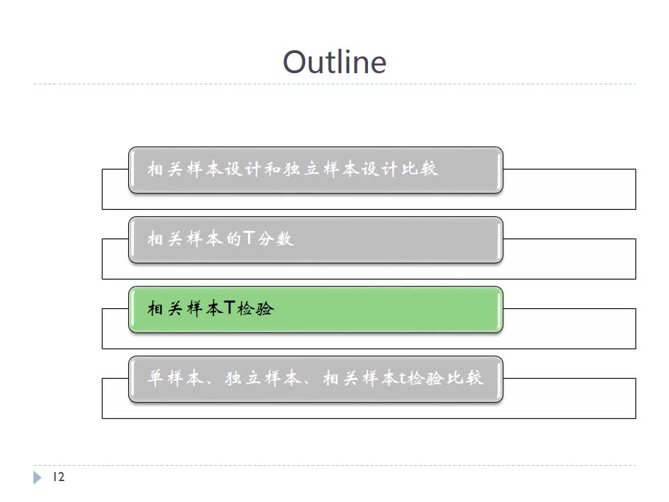 心理统计9:相关样本t检验2相关样本T检验例题哔哩哔哩bilibili