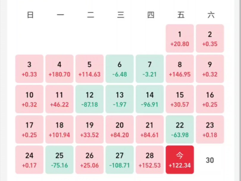 【2024.3.29】存款56.4w(基金26.4+存单30)工资3160基金月+703哔哩哔哩bilibili