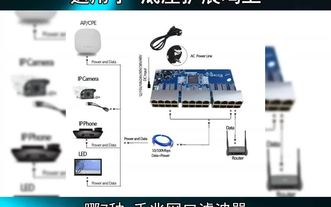 哪7种 千兆网口滤波器, 适用于 底座扩展坞上哔哩哔哩bilibili