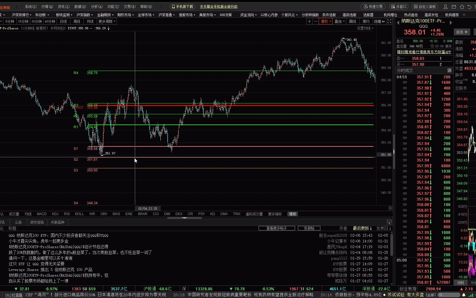 活动作品2022年指标设计系列之五枢轴点公式卡玛利拉