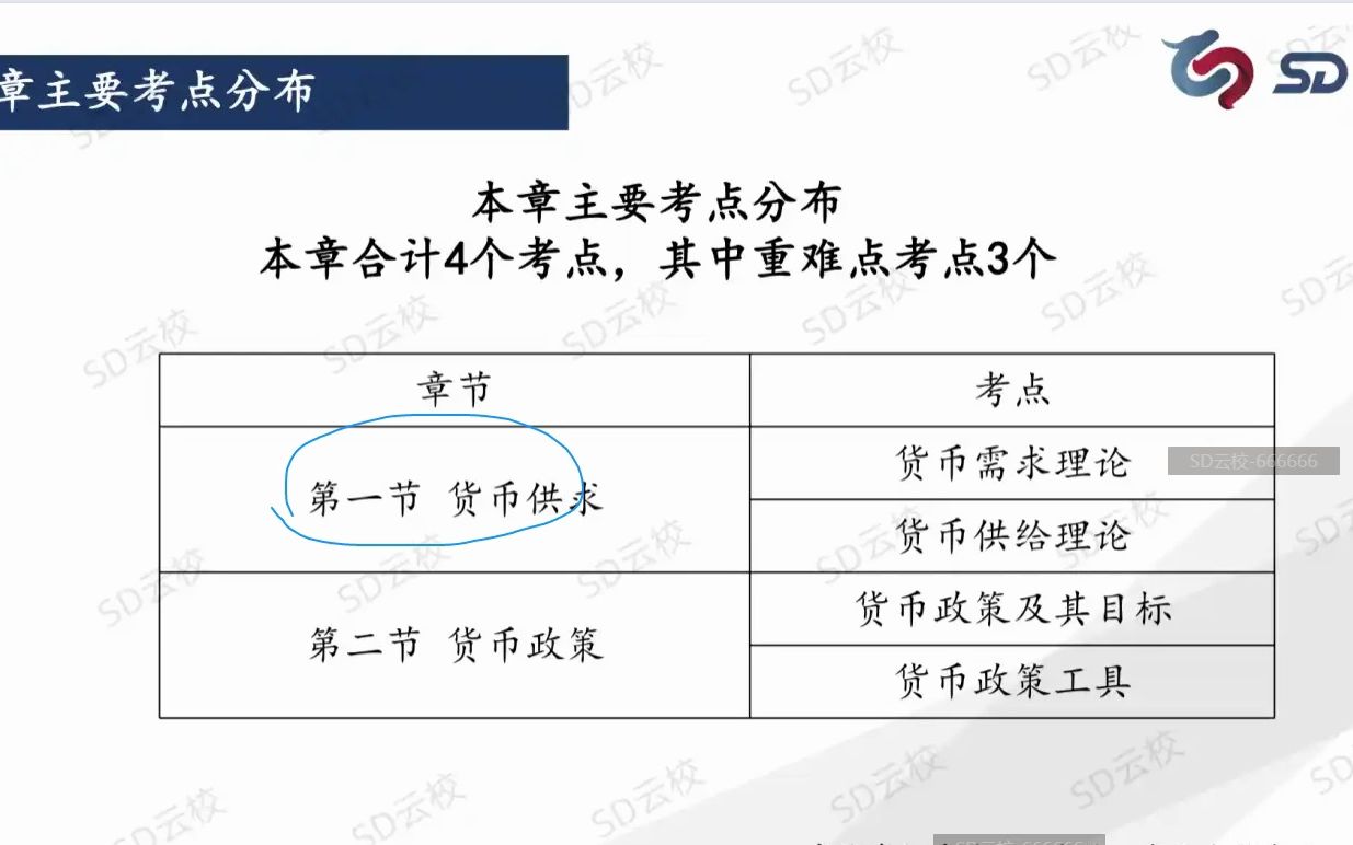 [图]24国考金融监管局人民银行专业知识考试金融经济知识 货币供求与货币政策