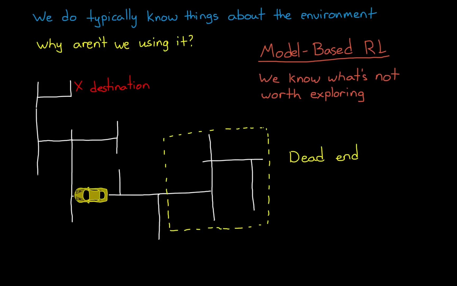 [图]Understanding Reinforcement Learning Environment and Rewards