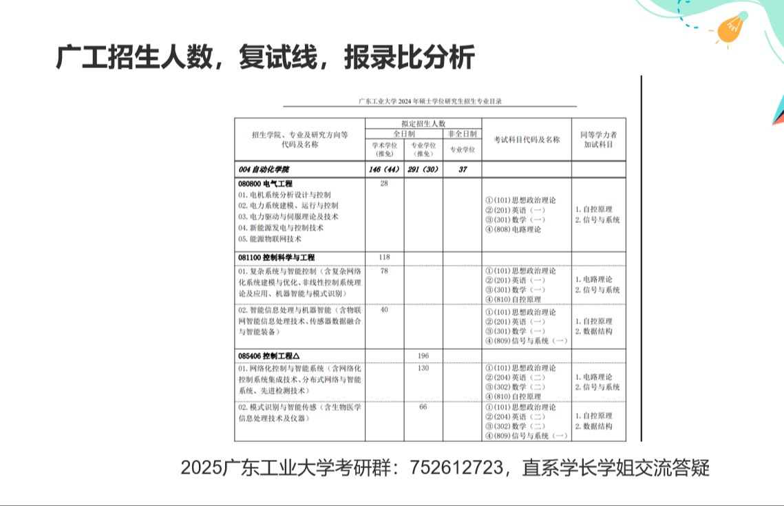 [图]2025考研广东工业大学考研招生人数 复试线 报录比分析与相关材料介绍