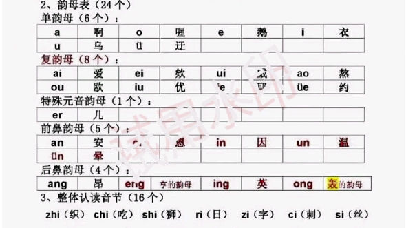 小学拼音声母韵母总结哔哩哔哩bilibili