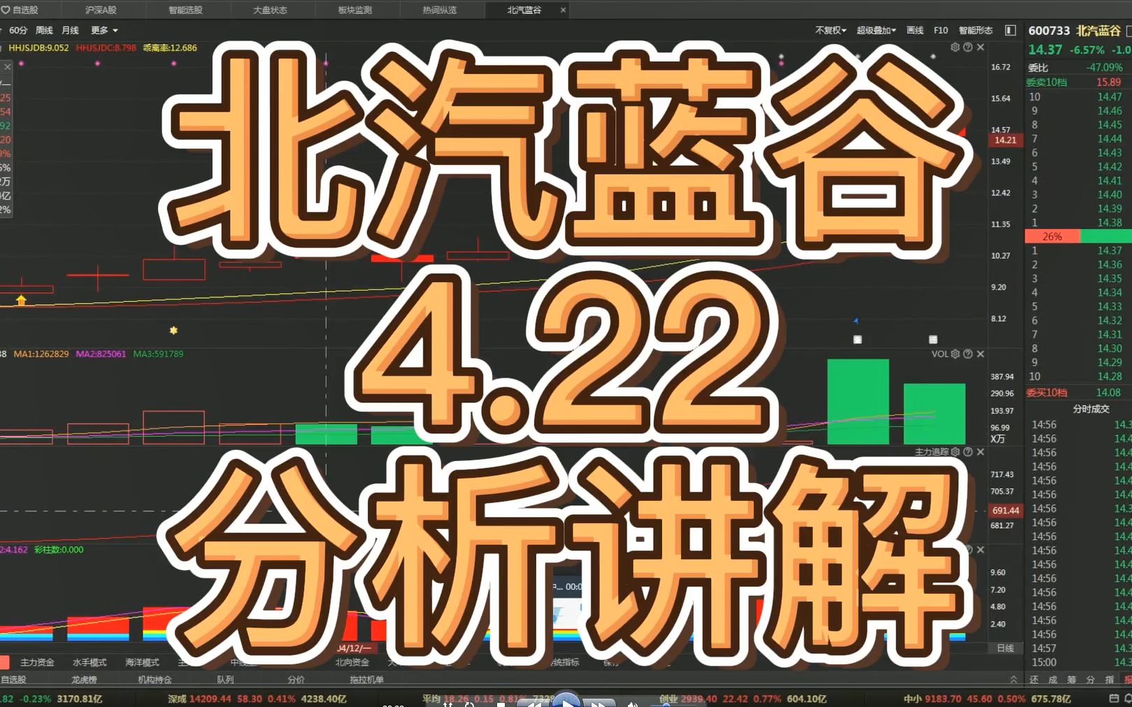 北汽蓝谷4.22分析讲解哔哩哔哩bilibili