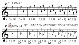 2 1 16 休了止符 哔哩哔哩 Bilibili