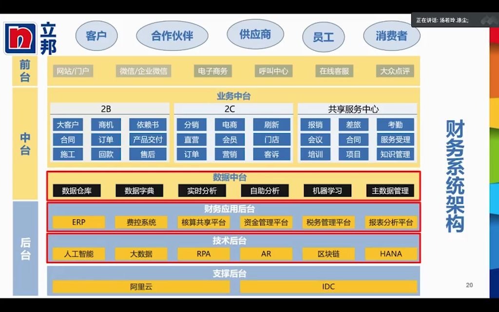 [图]从世界500强企业立邦，看智能财务系统架构，了解智能财务工作