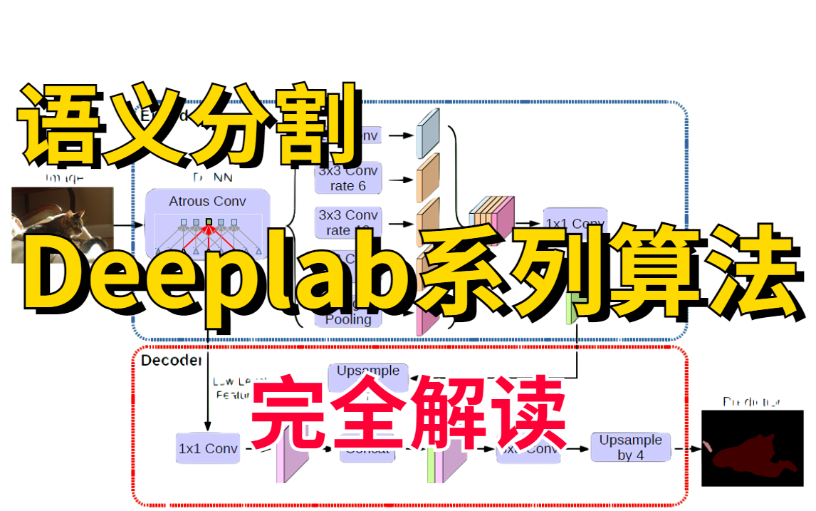 详细版!深入经典语义分割框架,带你吃透【deeplab系列分割算法】!收藏起来慢慢学!CV、图像分割、语义分割、deeplab、计算机视觉、人工智能哔...