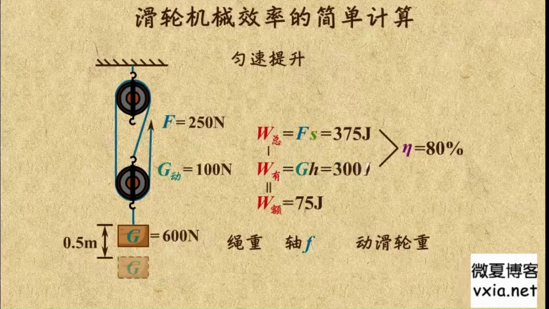 初中物理第十二章《简单机械》机械效率