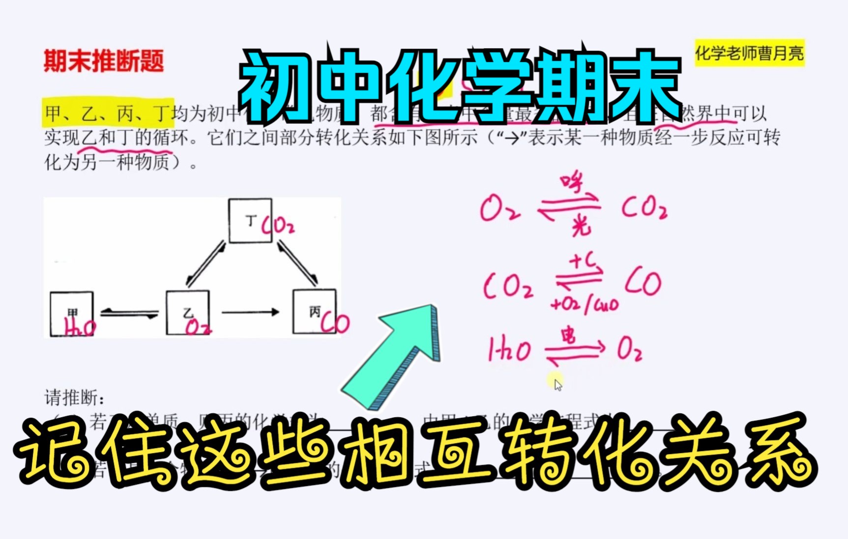 记住这些相互转化关系,做题省时省力!哔哩哔哩bilibili