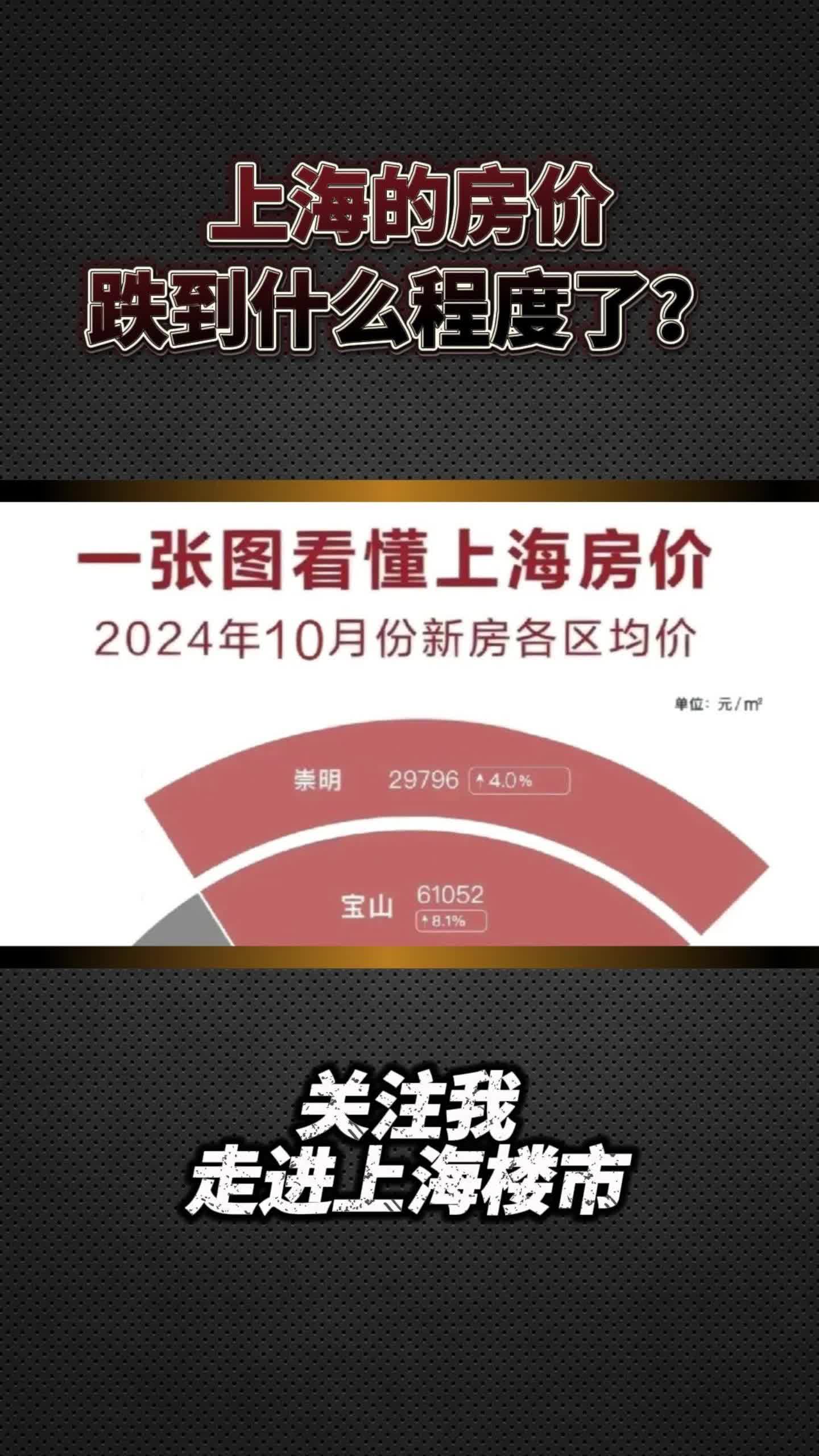 2025上海房价涨还是跌了