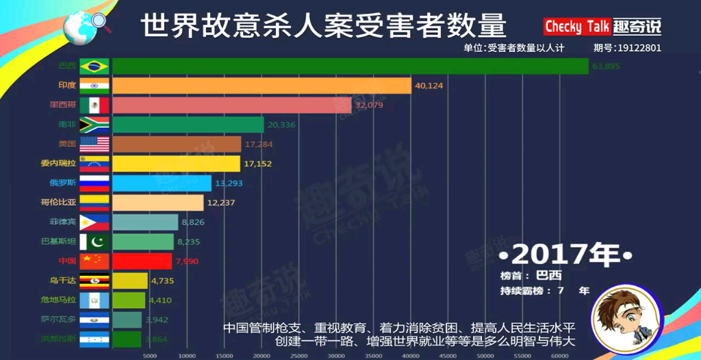 [图]世界凶杀案排行榜