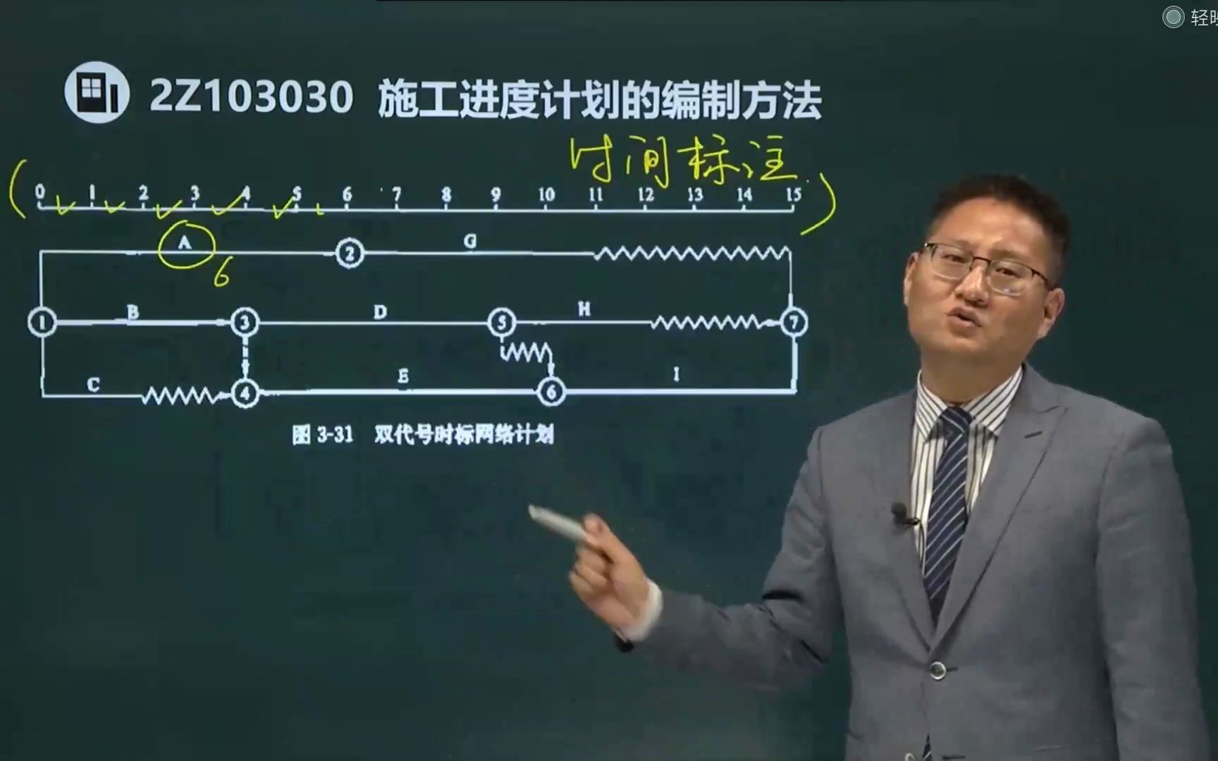 二建课程精讲——施工进度计划的编制方法;哔哩哔哩bilibili