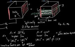 Download Video: 【量子力学基础】---手写版