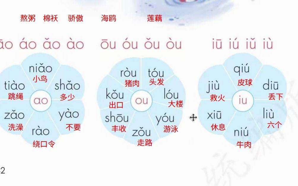 [图]拼音10. ao ou iu