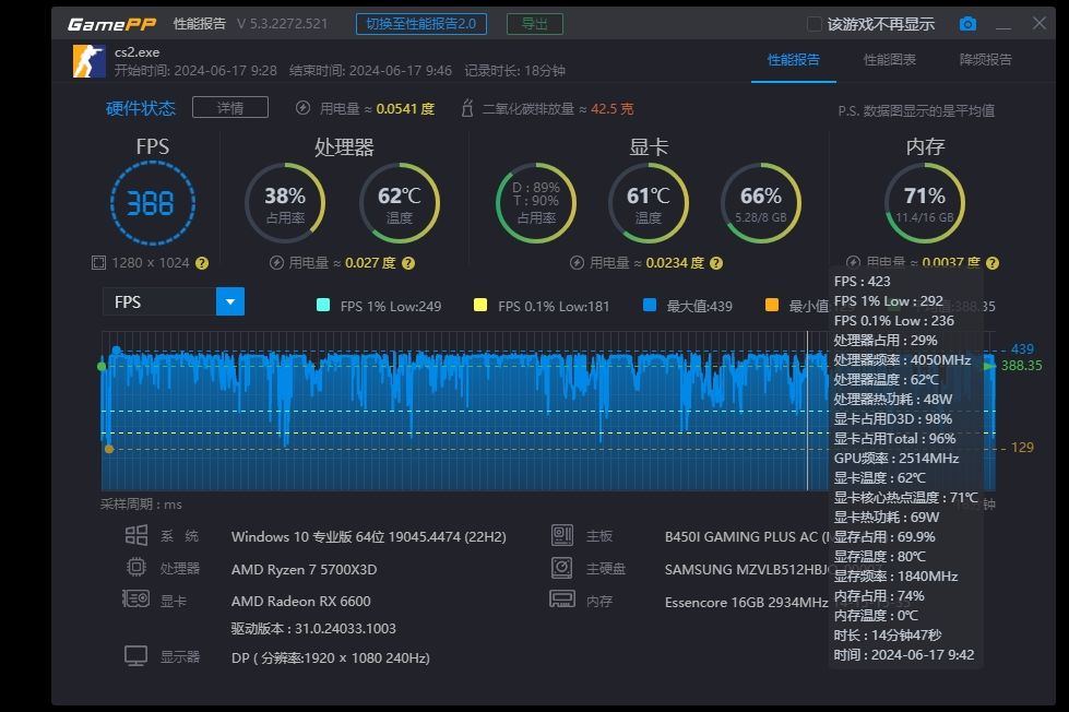 5700x3d,水城手枪死斗,dust2竞技.5e测试哔哩哔哩bilibili第一视角