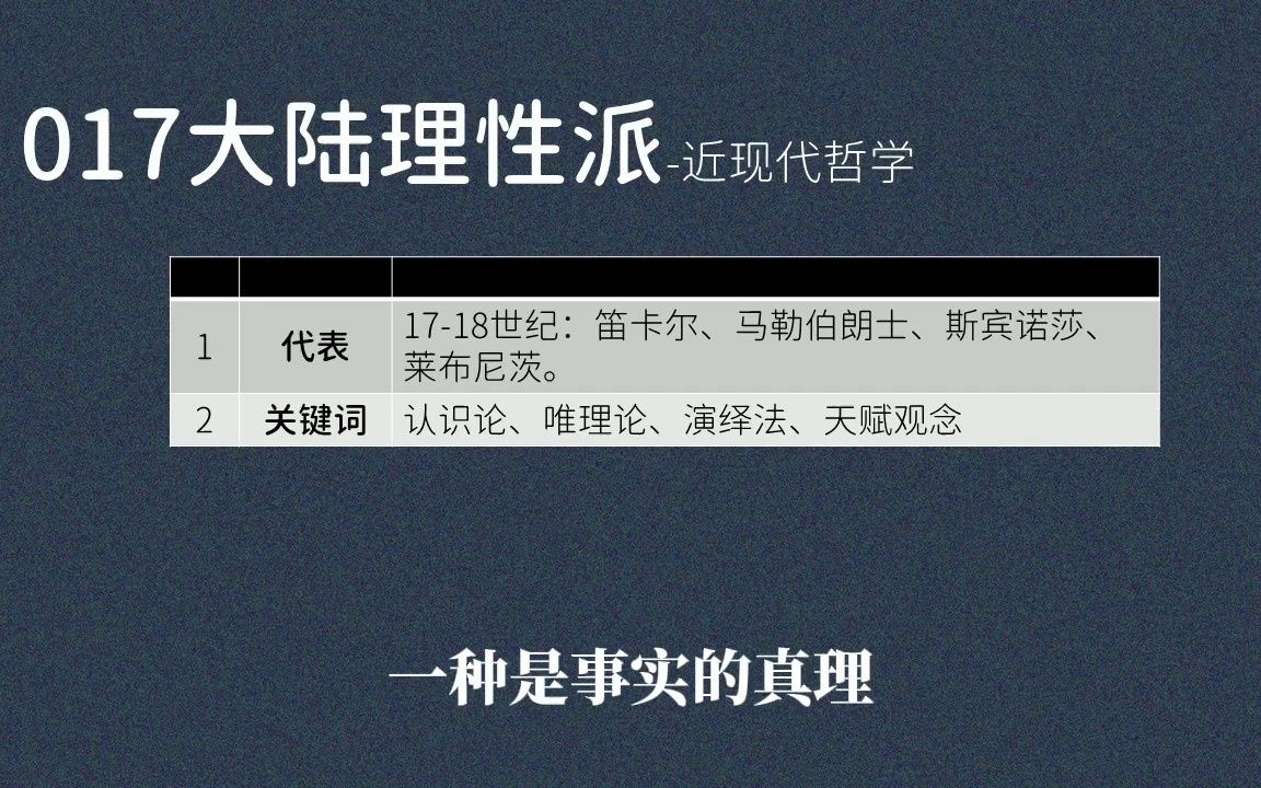 017大陆理性派:唯理论、笛卡尔、马勒伯朗士、斯宾诺莎、莱布尼茨哔哩哔哩bilibili