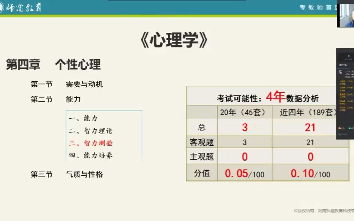 [图]198智力测验-《心理学》第四章