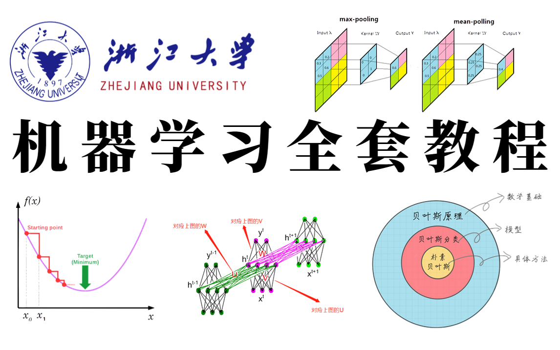 这也太完整了!微积分、线性代数、概率论、回归算法、贝叶斯算法、SVM、推荐系统、聚类算法、HMM、RNN、CNN...一口气学会机器学习!学完即可上...