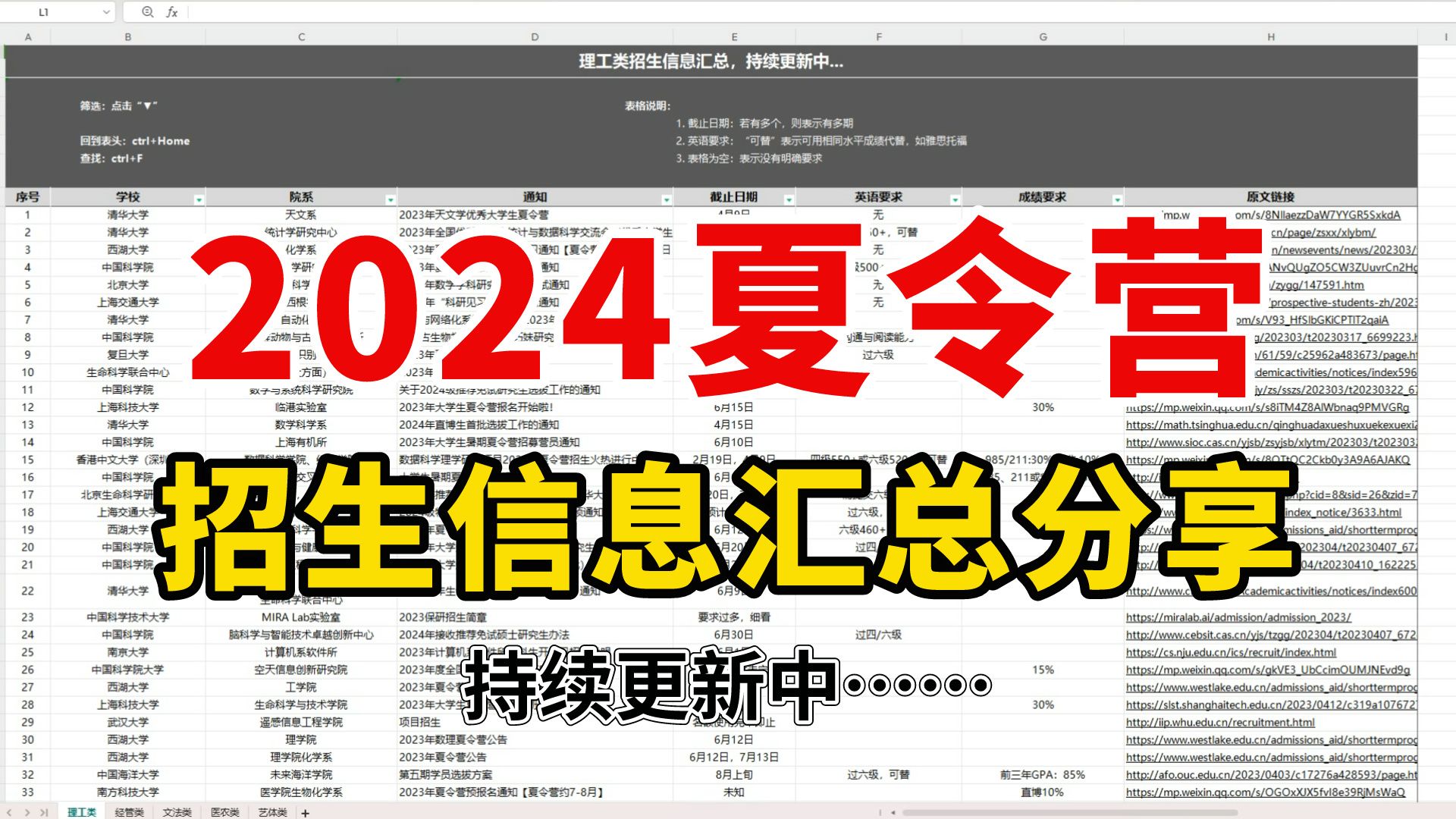 【持续更新中!】2024保研夏令营招生信息免费领取,双表合一3s检索,更简洁更方便,截止时间、英语、成绩要求,通透一览!(理工、经管...)持续更新...