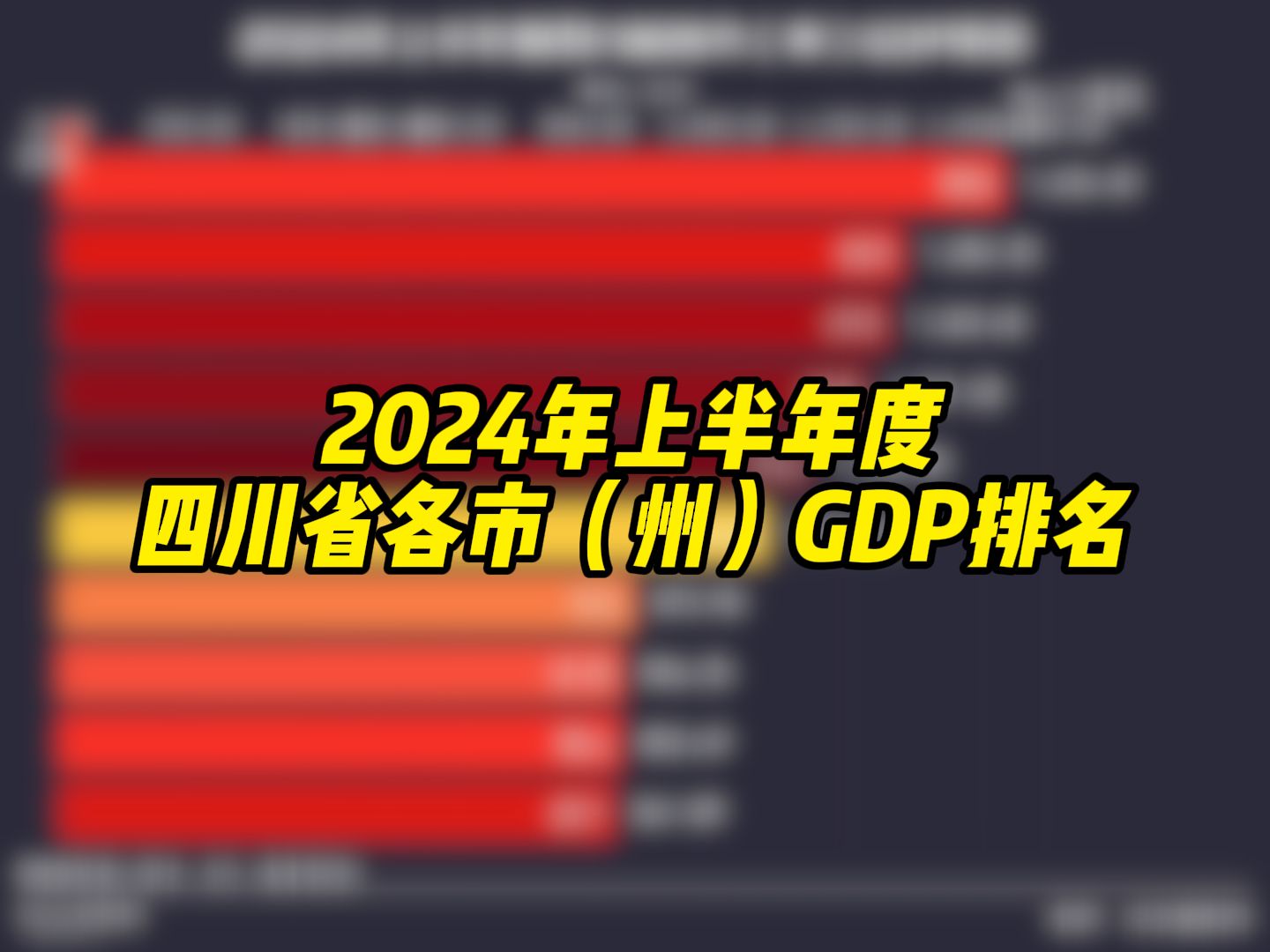 2024年上半年度,四川省各(州)GDP数据公布!哔哩哔哩bilibili