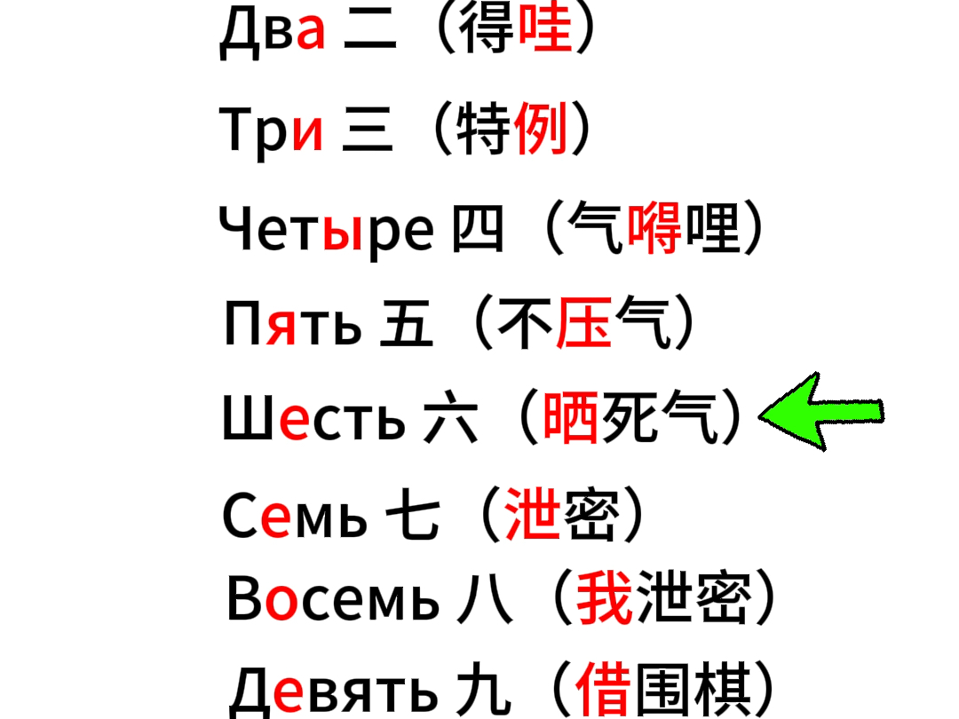 俄语数字1