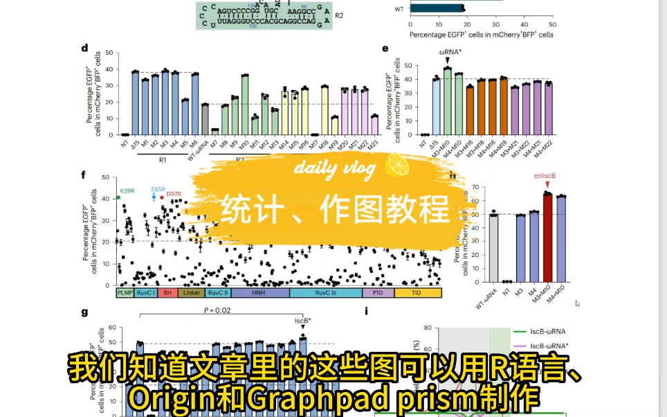 R,origin,spss,graphpad使用教程哔哩哔哩bilibili