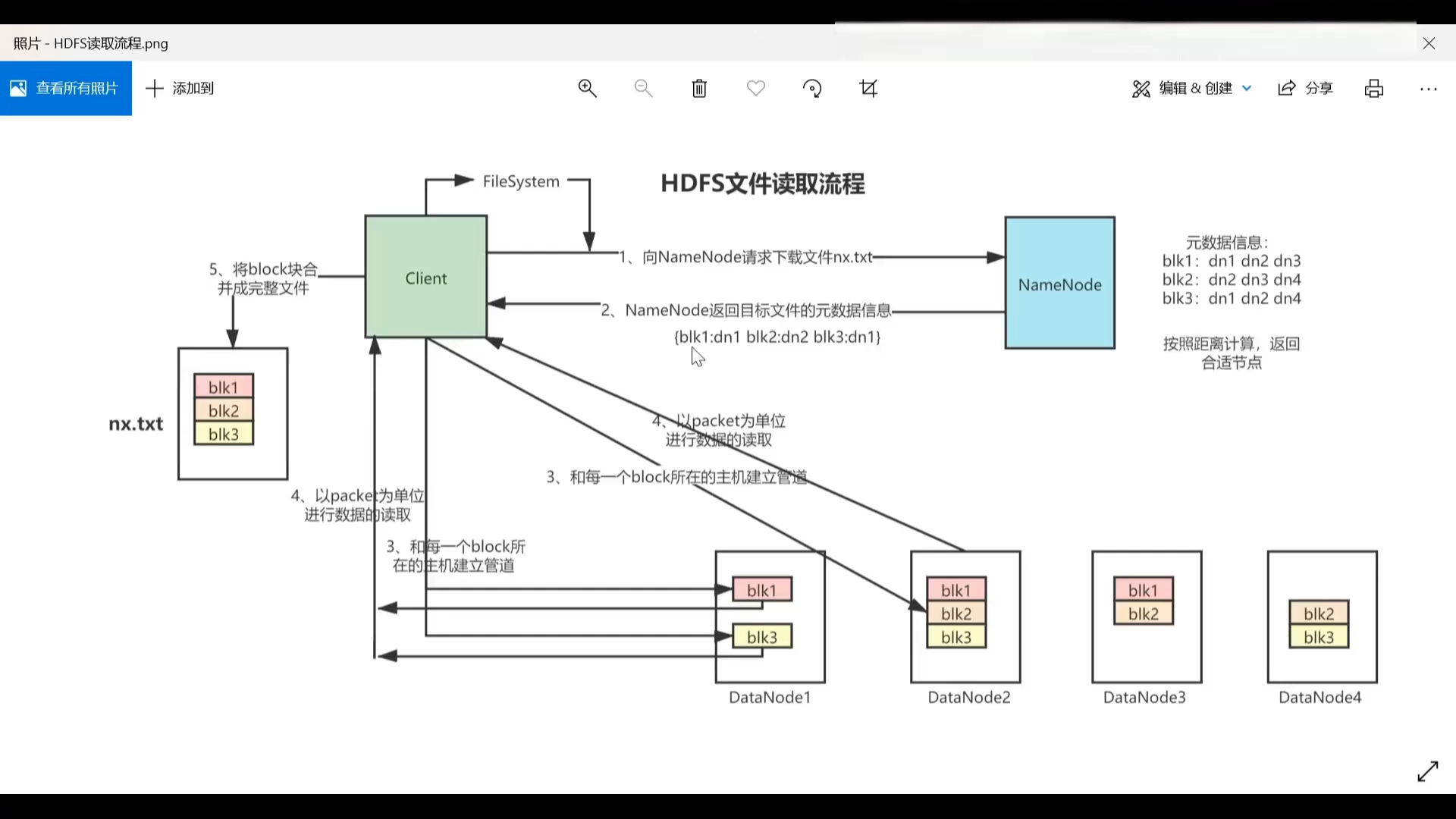 0076HDFS读数据流程3哔哩哔哩bilibili