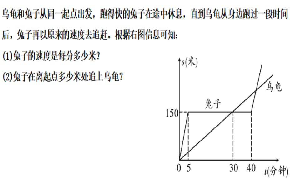 ST图 行程问题 龟兔赛跑 乌龟和兔子从同一起点出发,跑得快的兔子在途中休息,直到乌龟从身边跑过一段时间后哔哩哔哩bilibili