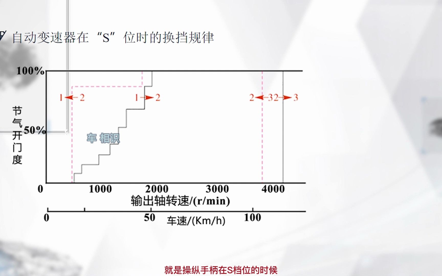 四、汽车底盘电子控制系统 03 自动变速器电子控制原理哔哩哔哩bilibili