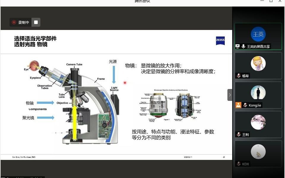 [图]共聚焦培训